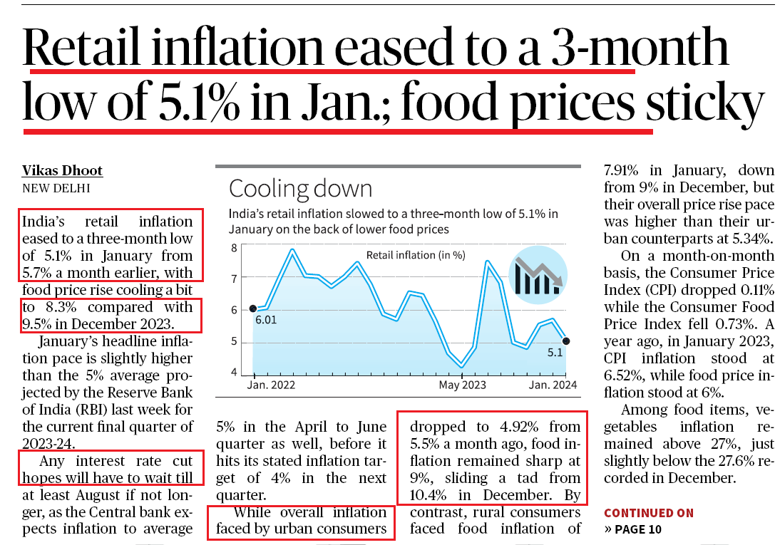 The hindu Retail inflation 